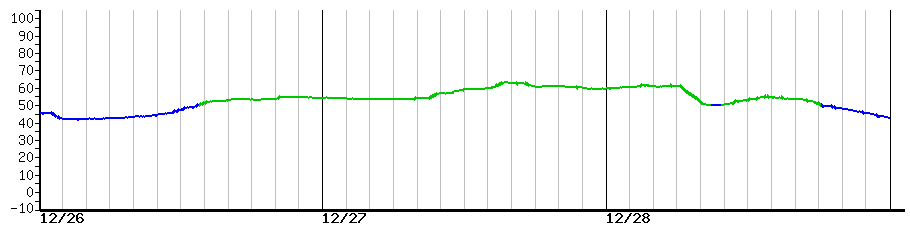 image graph