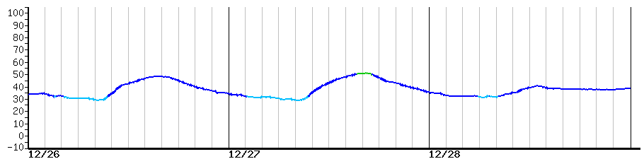 image graph
