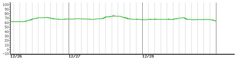 image graph