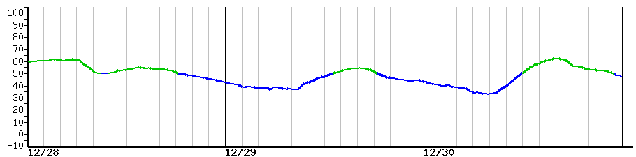 image graph