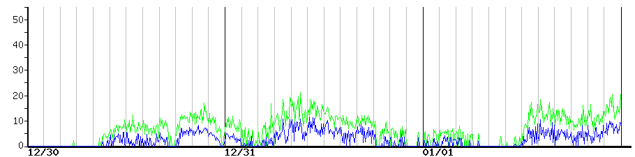 image graph