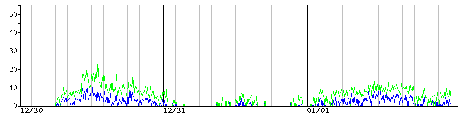image graph