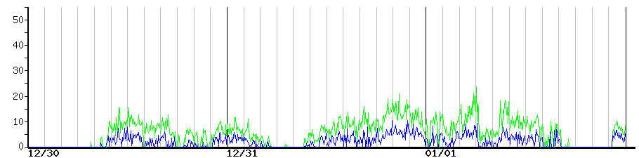 image graph
