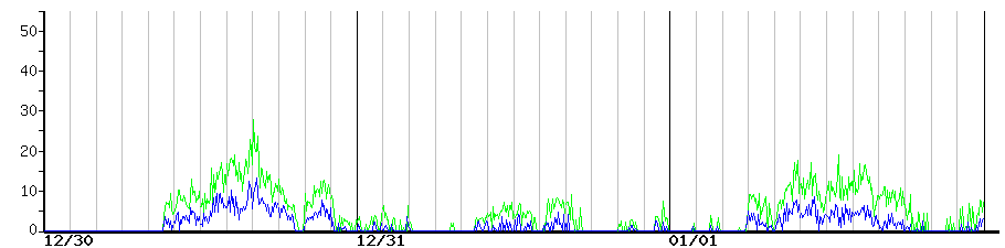 image graph
