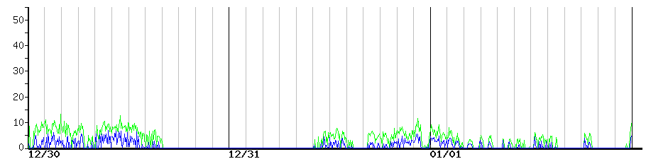 image graph