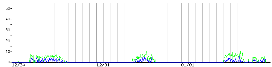 image graph