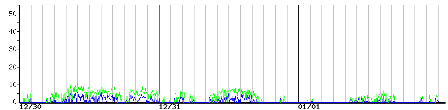 image graph