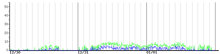 image graph
