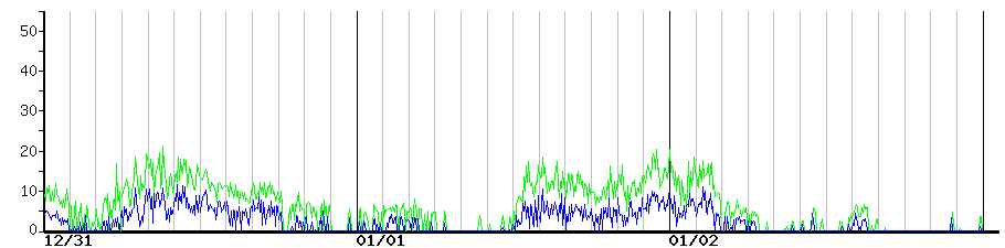 image graph