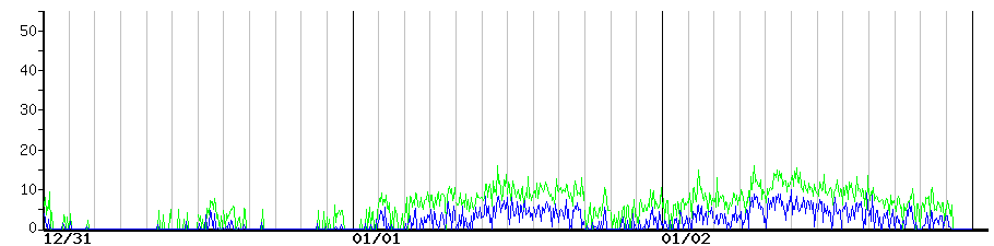 image graph