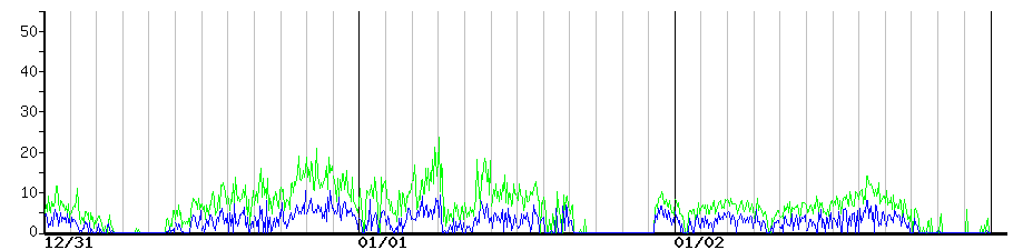 image graph