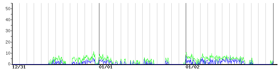 image graph