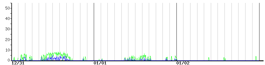 image graph