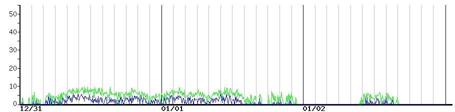 image graph