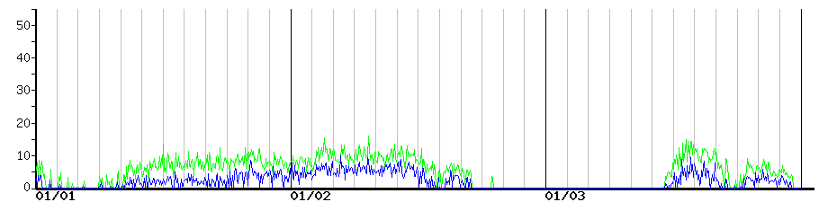 image graph