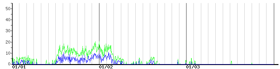 image graph