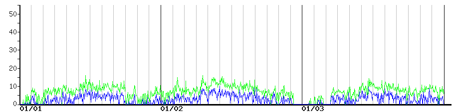 image graph