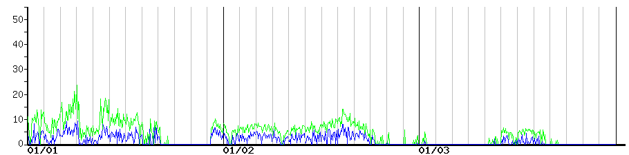 image graph