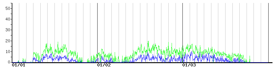image graph