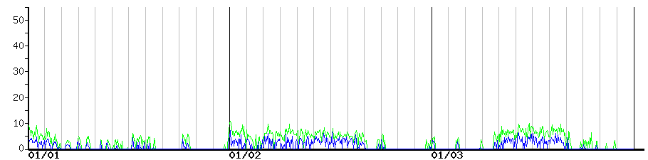 image graph