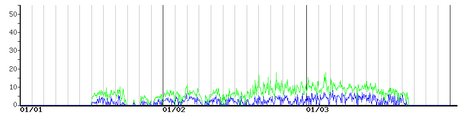 image graph
