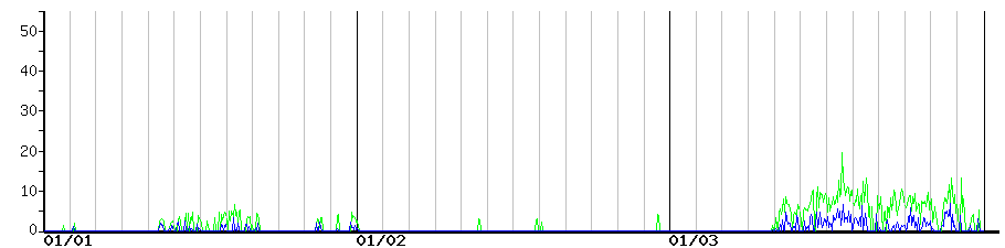 image graph