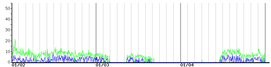 image graph