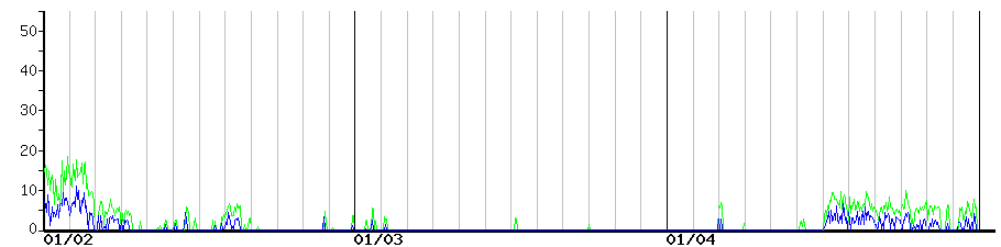 image graph