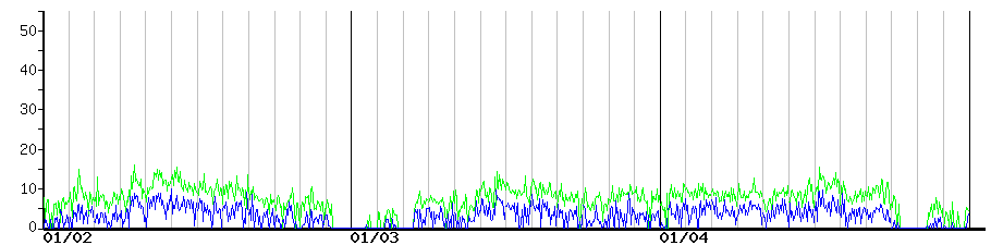 image graph