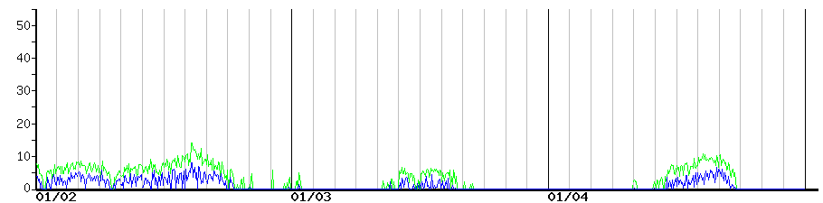 image graph