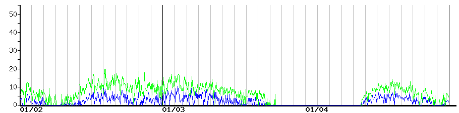 image graph