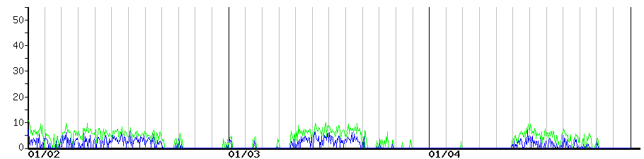 image graph