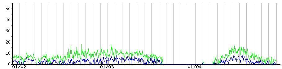 image graph