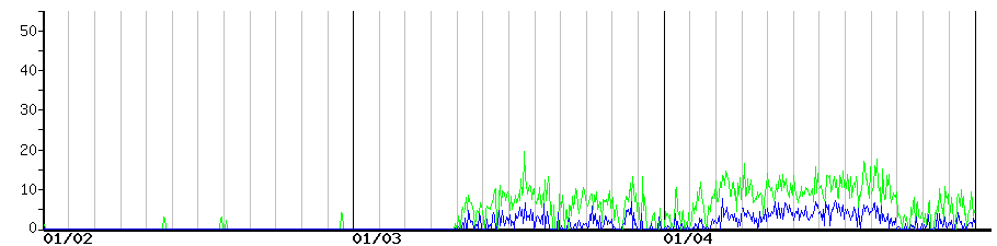 image graph