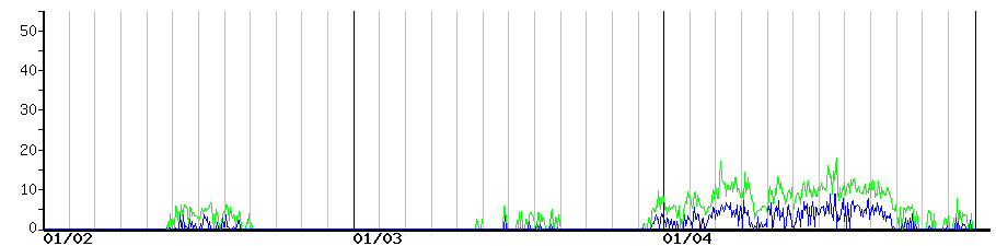 image graph