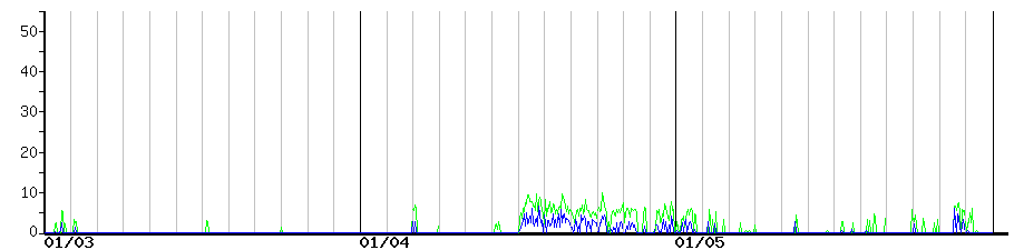 image graph