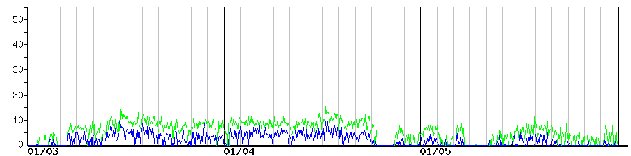 image graph
