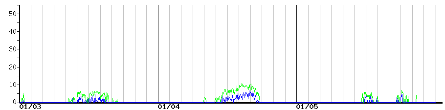 image graph