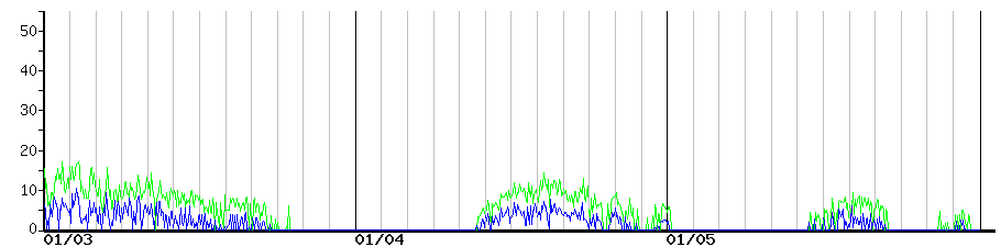 image graph