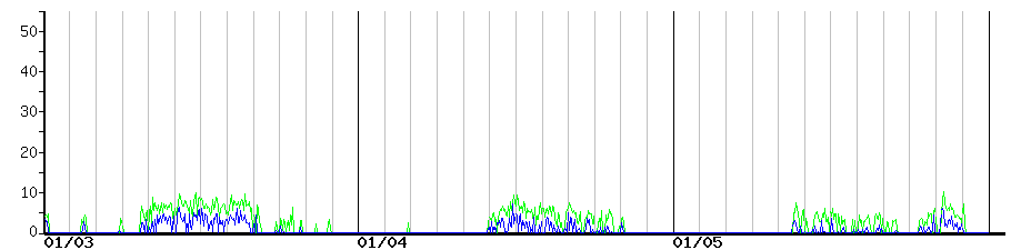 image graph