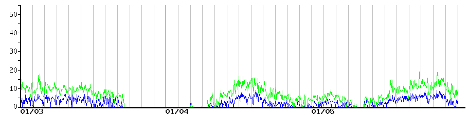 image graph