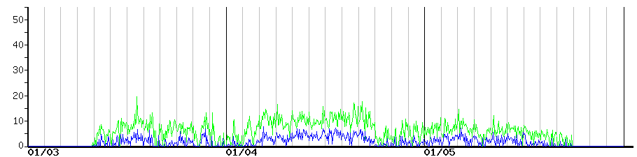 image graph