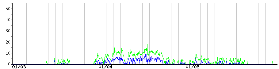 image graph
