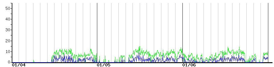 image graph