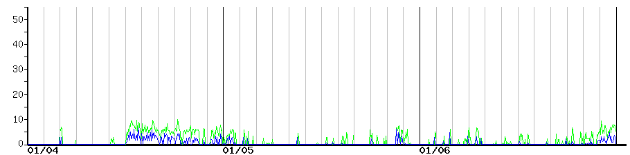 image graph