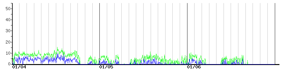 image graph