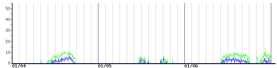 image graph