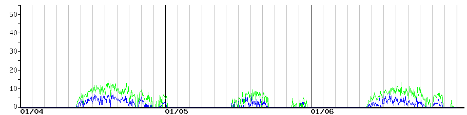 image graph