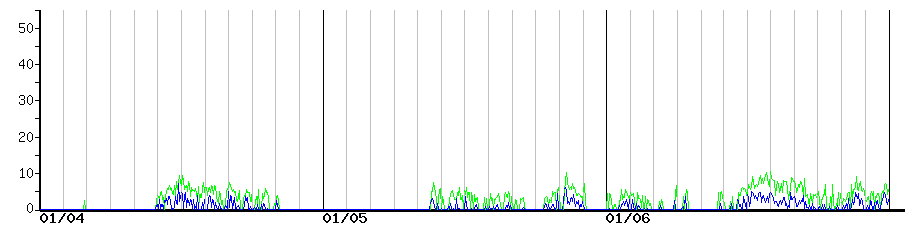 image graph