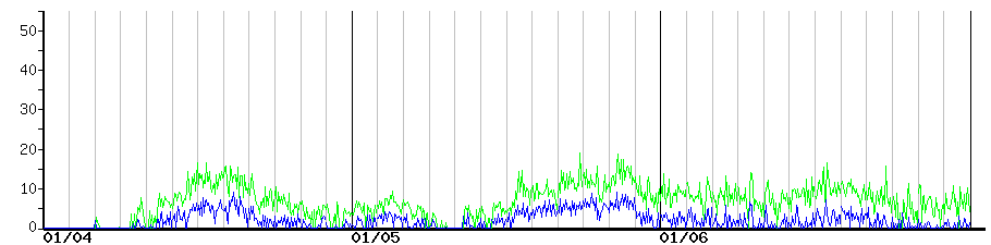 image graph